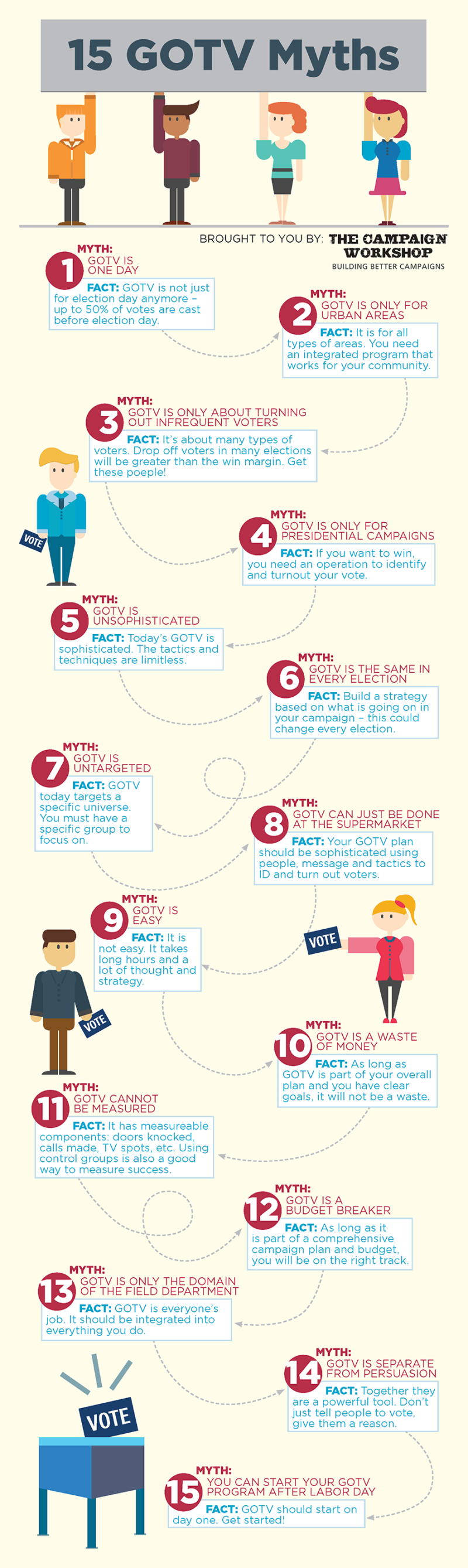 15 GOTV Campaign Myths