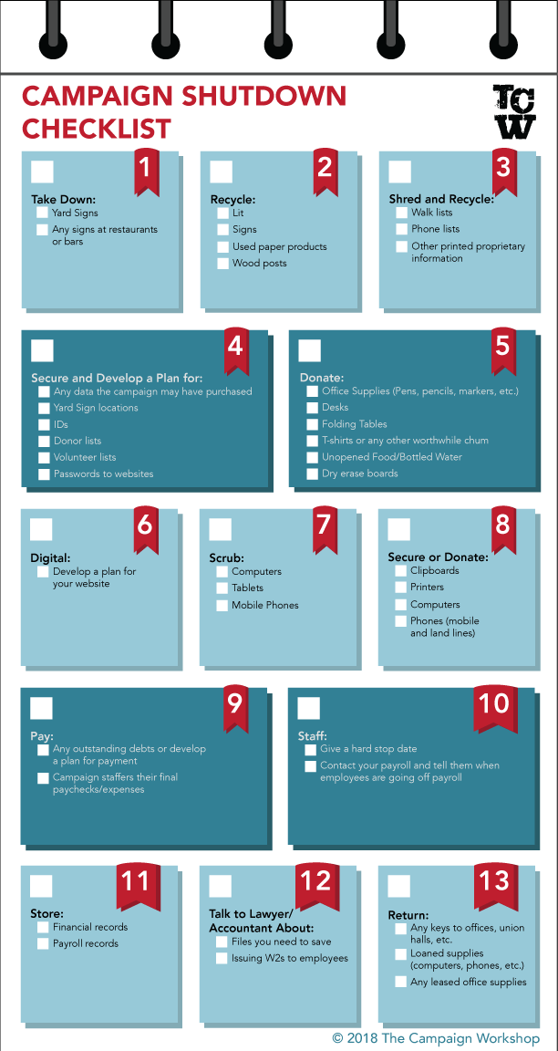 Campaign Shutdown Checklist