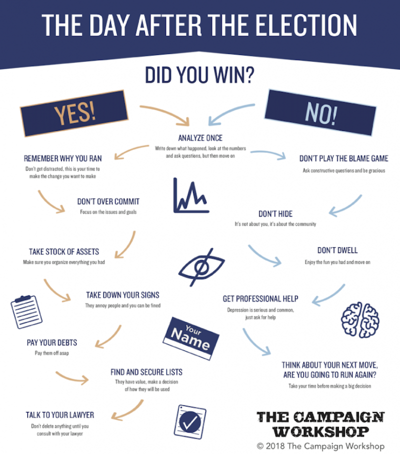 The Day After The Election 2 | The Campaign Workshop