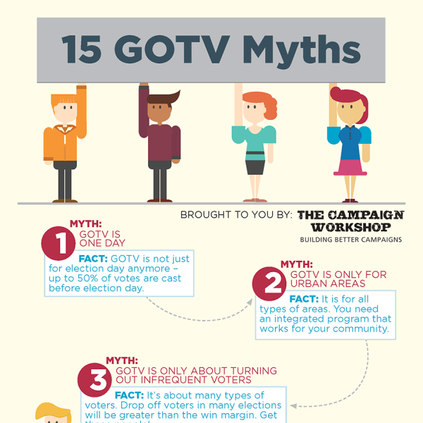 15 GOTV Myths