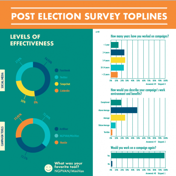 Post-Election Survey 2018