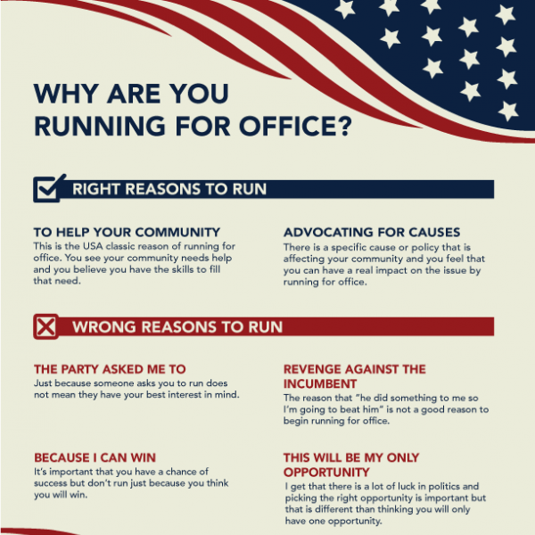 Why Are You Running for Office?